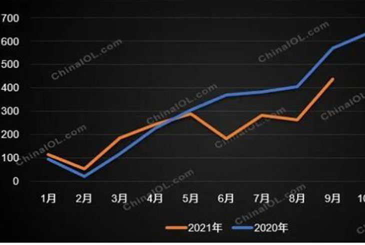 燃?xì)獗趻鞝t市場數(shù)據(jù)