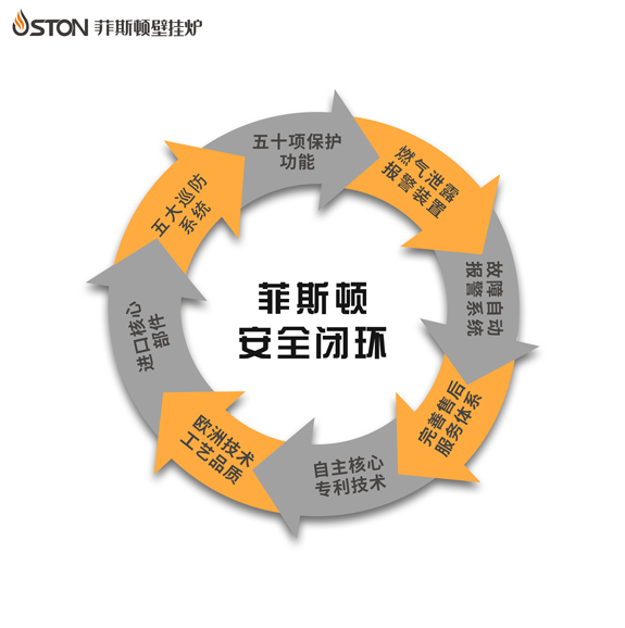菲思盾壁掛爐優(yōu)勢(shì)