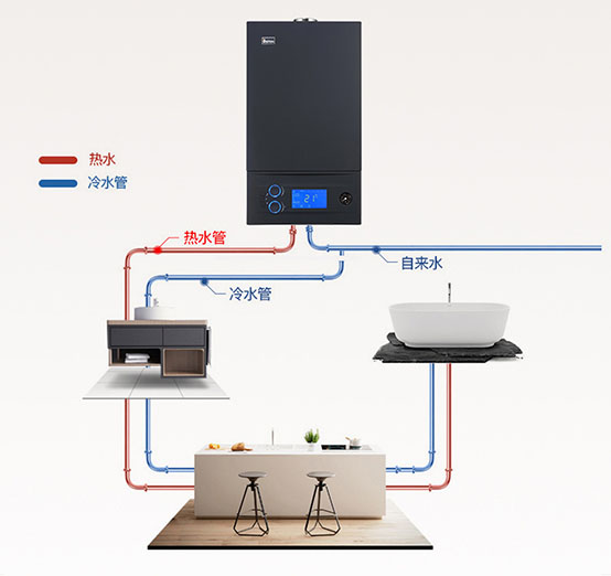防凍之星，安全衛(wèi)士——菲思盾星耀D4壁掛爐為您打造不一樣的家