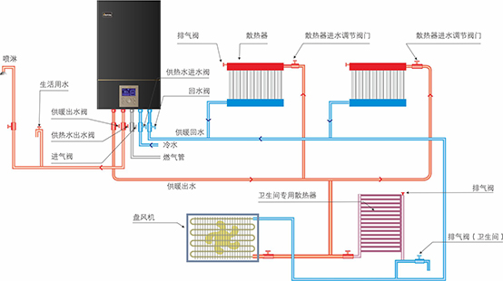 燃氣壁掛爐采暖系統(tǒng)設計