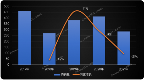 2017-2021年國內(nèi)市場壁掛爐銷量對比
